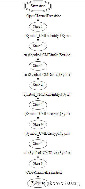 t01907c4dd9d15d1e81.png http://p8.qhimg.com/t01907c4dd9d15d1e81.png