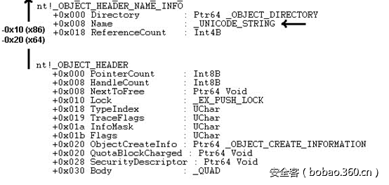 t01061f86d2f1452fad.png http://p1.qhimg.com/t01061f86d2f1452fad.png