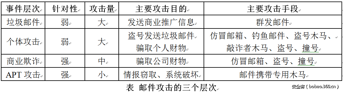 t017c2d8fe7ac694208.png http://p2.qhimg.com/t017c2d8fe7ac694208.png