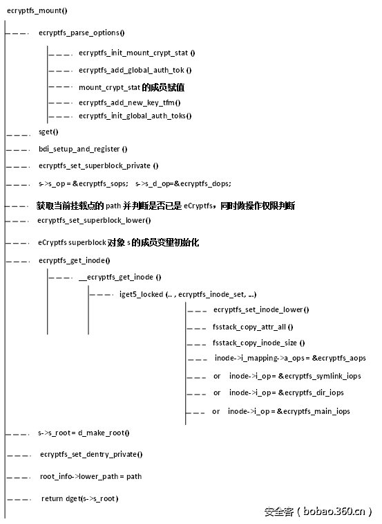 t01d0b6f619e6c47173.png http://p2.qhimg.com/t01d0b6f619e6c47173.png