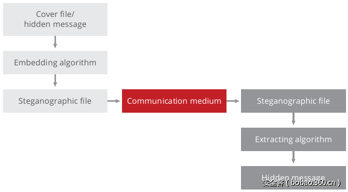 t017206e88651144339.png http://p7.qhimg.com/t017206e88651144339.png