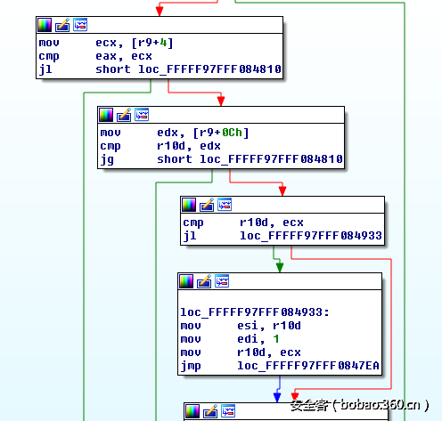 t014139bf9ef6a4b23b.png http://p6.qhimg.com/t014139bf9ef6a4b23b.png