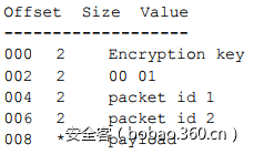 t0146d35a3ea27d856e.png https://p4.ssl.qhimg.com/t0146d35a3ea27d856e.png