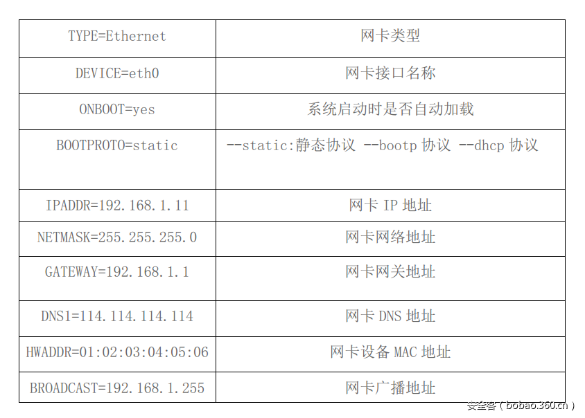 t014709776b8d7215c3.png https://p4.ssl.qhimg.com/t014709776b8d7215c3.png