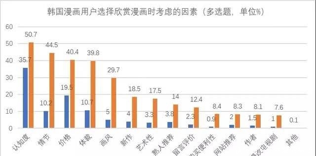 韩漫免费漫画阅读在线