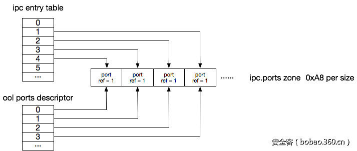 t01859e08b5a4d22d01.png http://p6.qhimg.com/t01859e08b5a4d22d01.png