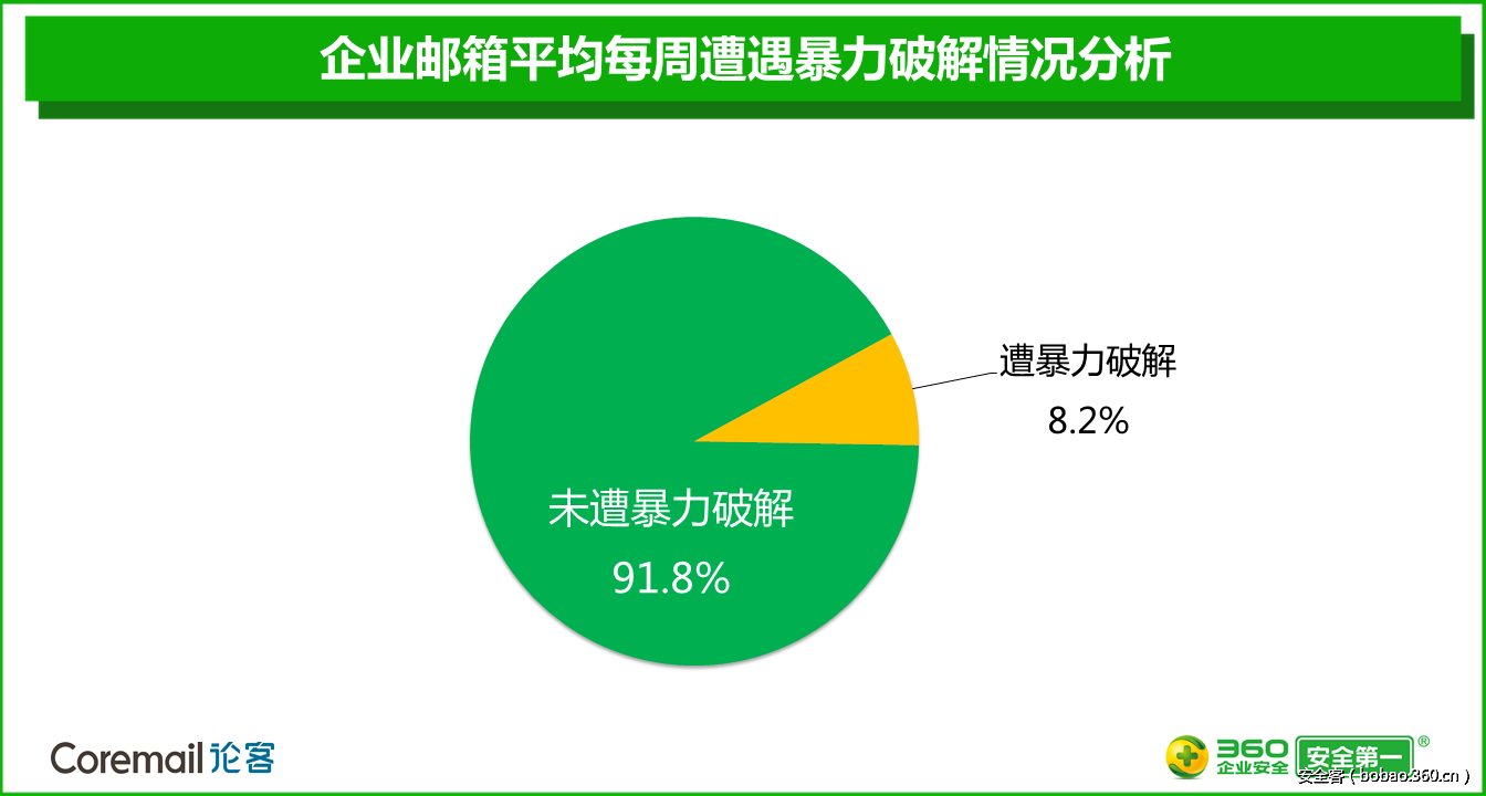 t01b646978aef94524a.png http://p9.qhimg.com/t01b646978aef94524a.png