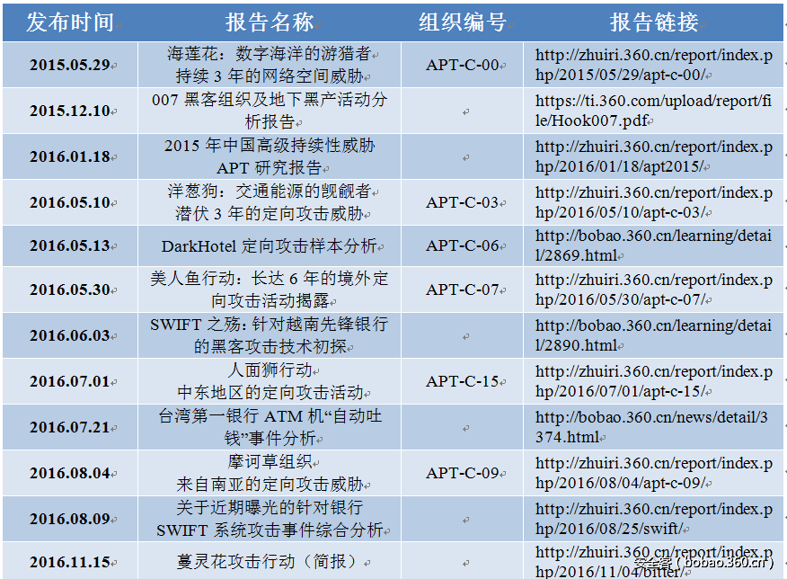 http://p4.qhimg.com/t01a3200d8f83ae92ea.png