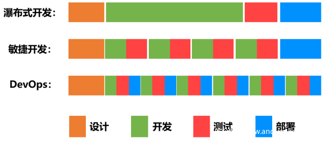 图来自网络