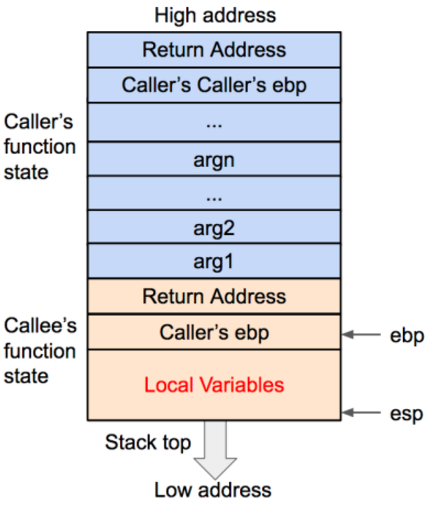 t014bf885884a9df534.png http://p7.qhimg.com/t014bf885884a9df534.png