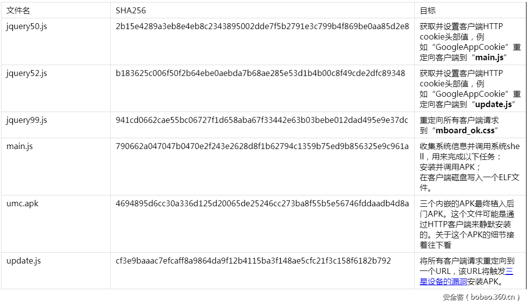 t014c23deda4d0c5573.png https://p4.ssl.qhimg.com/t014c23deda4d0c5573.png