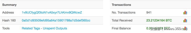 t014c61723983ebad48.png https://p4.ssl.qhimg.com/t014c61723983ebad48.png