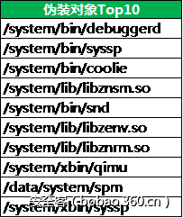t0161f4b91349769c80.png http://p6.qhimg.com/t0161f4b91349769c80.png