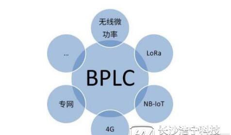 2020年是国网公司