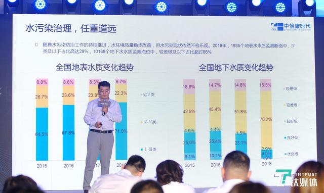 净水行业净水行业净水行业