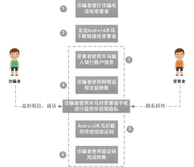 t01509ec78ad0063b7c.jpg https://p4.ssl.qhimg.com/t01509ec78ad0063b7c.jpg