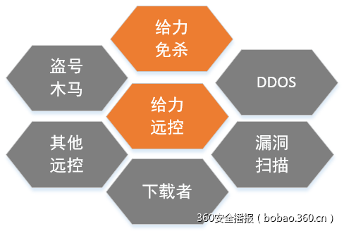 t0150b66f9859cc3ba2.png https://p4.ssl.qhimg.com/t0150b66f9859cc3ba2.png