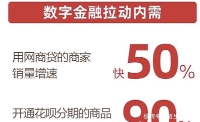 消费力量的贡献