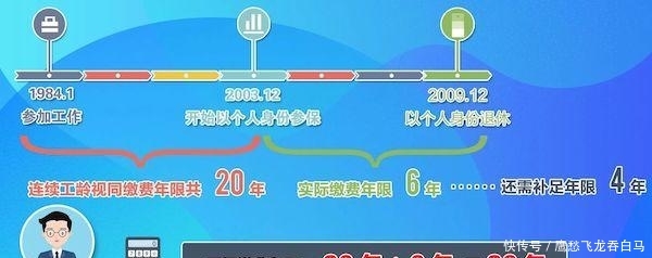 2020城镇职工医保缴费标准重庆