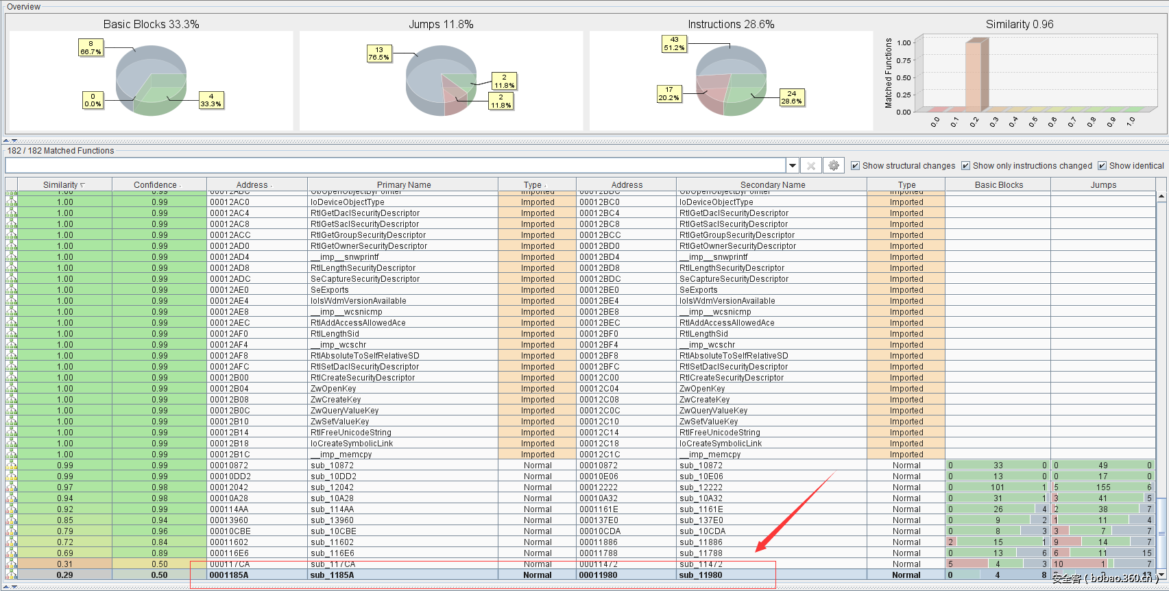 t01670f801d76043f58.png http://p1.qhimg.com/t01670f801d76043f58.png