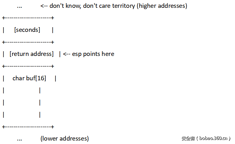 t0133e9246bf73cbfaa.png http://p0.qhimg.com/t0133e9246bf73cbfaa.png