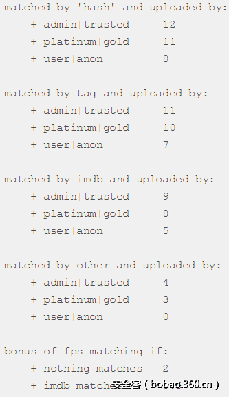 t01f11722ece6297372.png http://p8.qhimg.com/t01f11722ece6297372.png