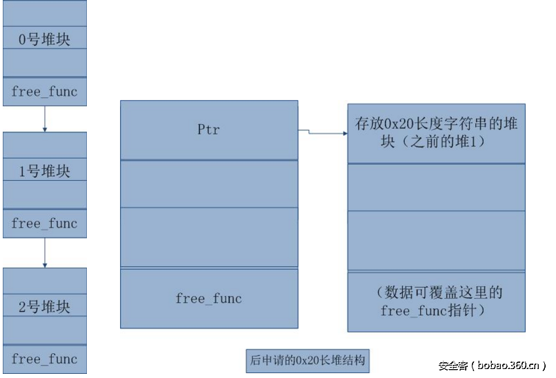 t01d6fbca8748b9b575.png http://p5.qhimg.com/t01d6fbca8748b9b575.png