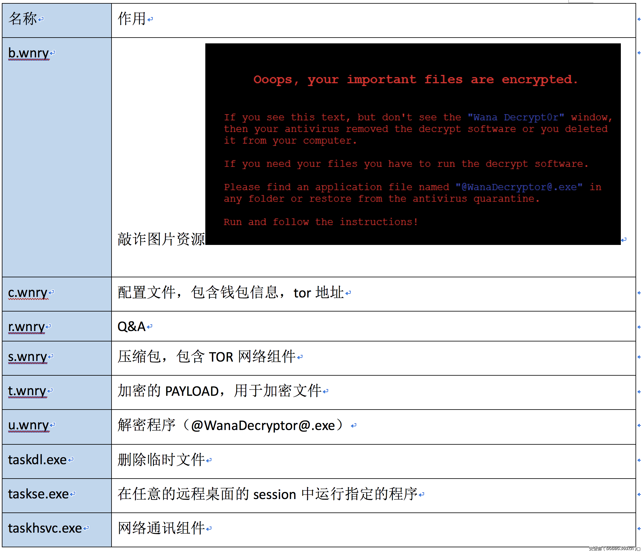 t01a4b7f38a1e4bf7c4.png http://p5.qhimg.com/t01a4b7f38a1e4bf7c4.png