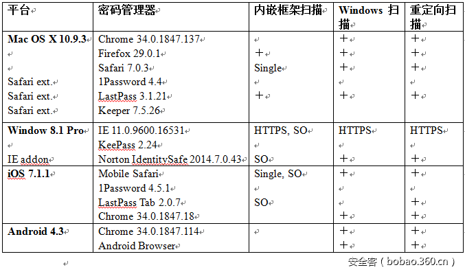 t01545f51cb6e199028.png https://p4.ssl.qhimg.com/t01545f51cb6e199028.png