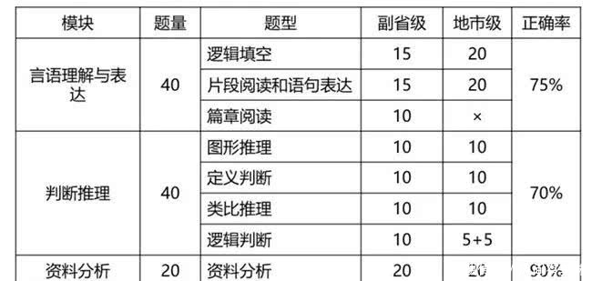 2020年国考查成绩时间