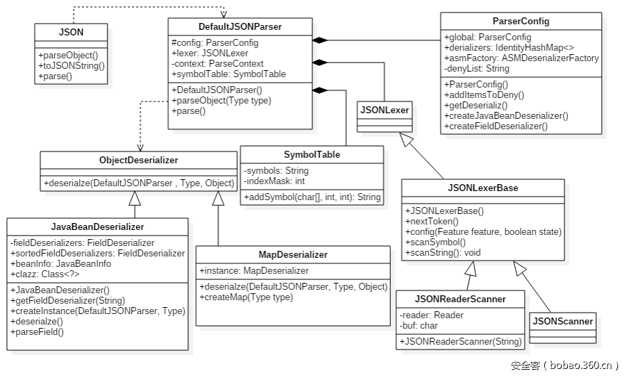 t015572d5fccfd75ccf.png https://p4.ssl.qhimg.com/t015572d5fccfd75ccf.png