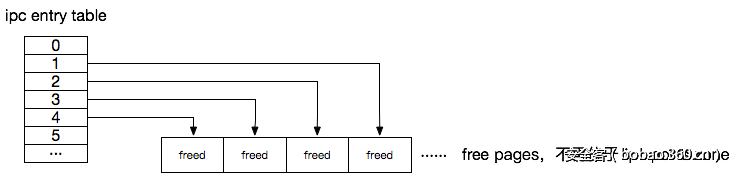 t01c91be43577a62b25.png http://p5.qhimg.com/t01c91be43577a62b25.png