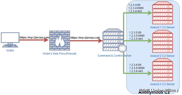 t01771dd07a8da873e7.png http://p6.qhimg.com/t01771dd07a8da873e7.png