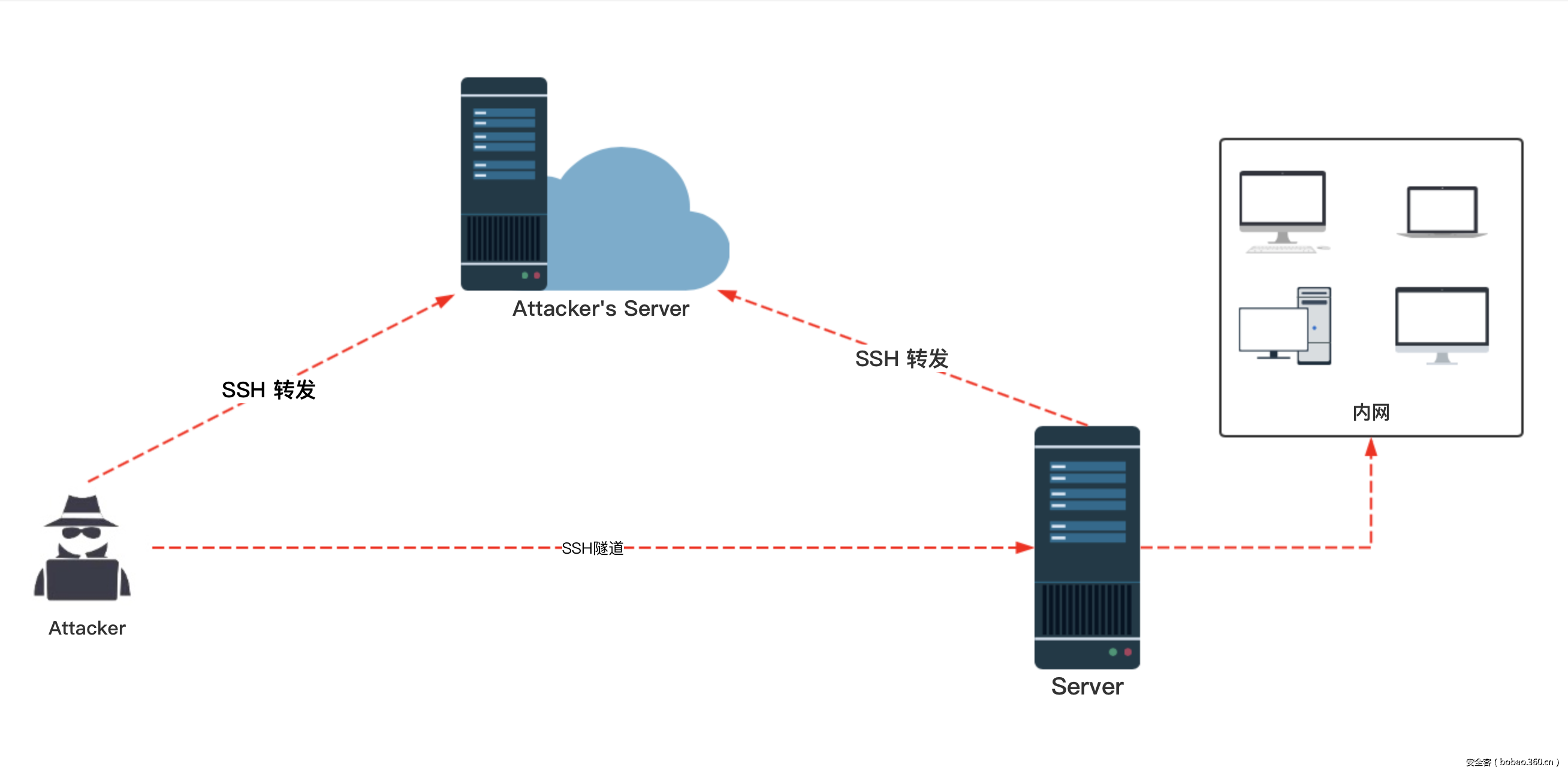 t01b8a7b14e7163af3a.png http://p4.qhimg.com/t01b8a7b14e7163af3a.png