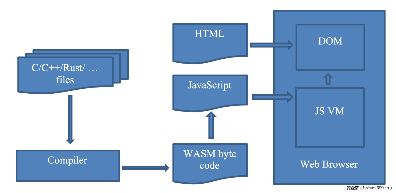 t016ca162b5f3ed1244.png http://p7.qhimg.com/t016ca162b5f3ed1244.png