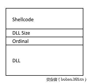 t0172ba6bb0b52a33e3.png http://p8.qhimg.com/t0172ba6bb0b52a33e3.png