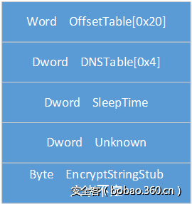 http://p7.qhimg.com/t01d6f80cbb849289ed.png