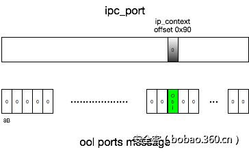 t018cf70837cedf7db9.png http://p8.qhimg.com/t018cf70837cedf7db9.png