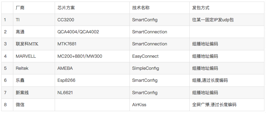 初探wpa3中的wi Fi Easy Connect 安全客 安全资讯平台