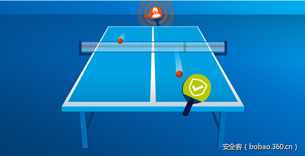 t01b26976635ae010d0.png http://p3.qhimg.com/t01b26976635ae010d0.png