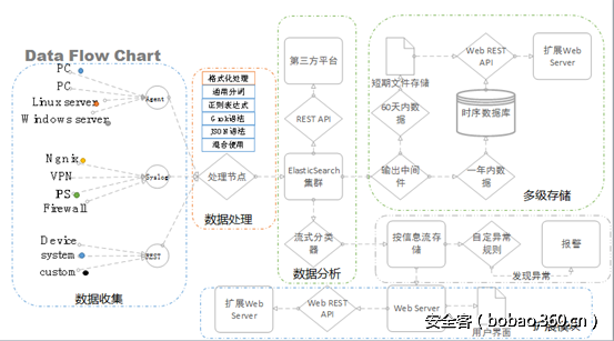 t01e5c70e787ac2589c.png http://p8.qhimg.com/t01e5c70e787ac2589c.png