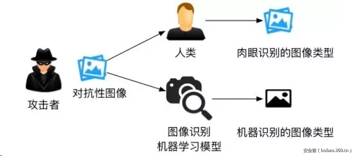 http://p2.qhimg.com/t01486aa3467aab9e5a.png