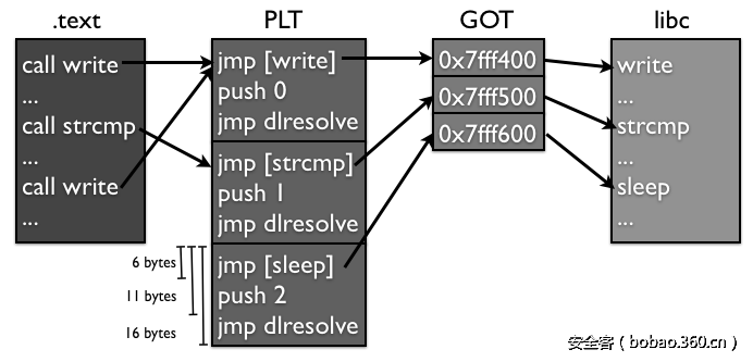 t01a678e677a63067ee.png http://p6.qhimg.com/t01a678e677a63067ee.png