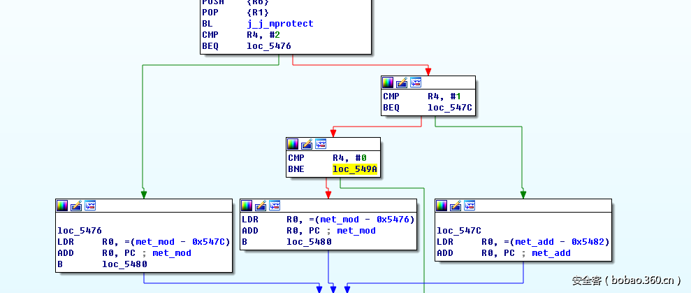 t01d1cb968367611f97.png http://p4.qhimg.com/t01d1cb968367611f97.png