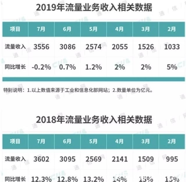移动电信联通覆盖