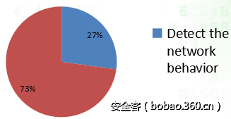 t0167854f69e3294e2d.png http://p3.qhimg.com/t0167854f69e3294e2d.png