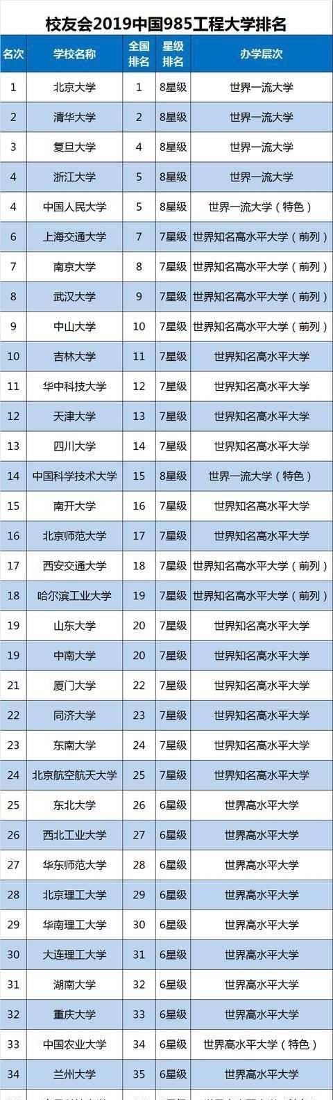 2019年开的人大