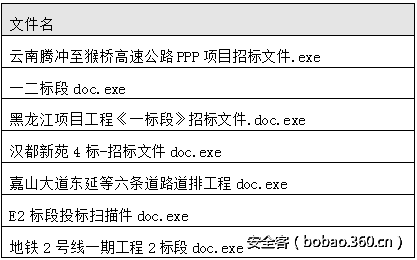 t0144917e727b6c16f3.png http://p7.qhimg.com/t0144917e727b6c16f3.png