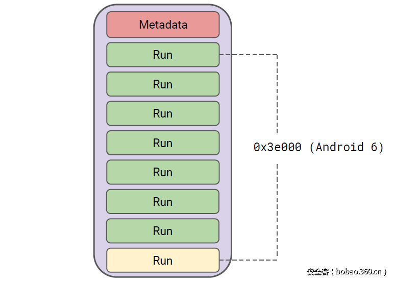 t0179cd443bf07d5bf9.png http://p9.qhimg.com/t0179cd443bf07d5bf9.png