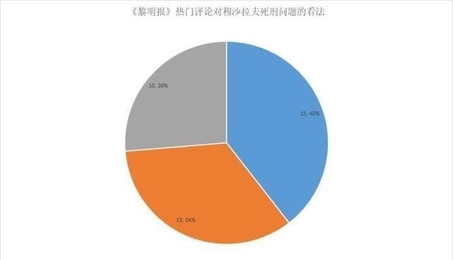 巴基斯坦的前总统